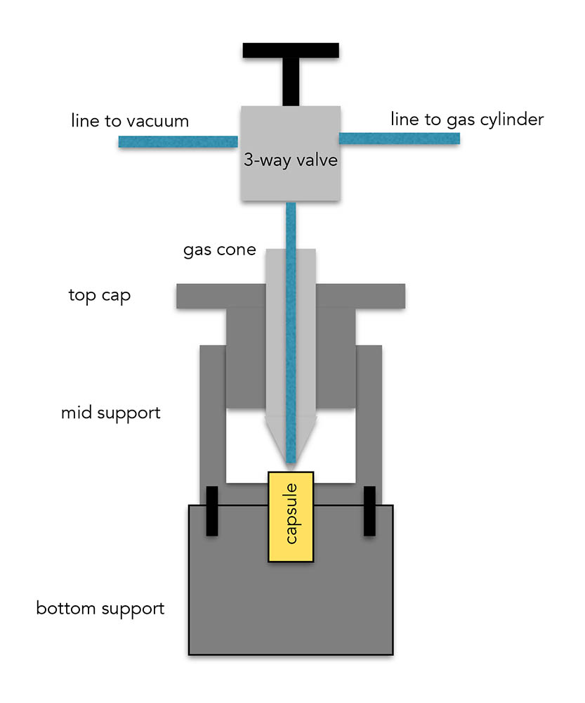 gas loading device diagram